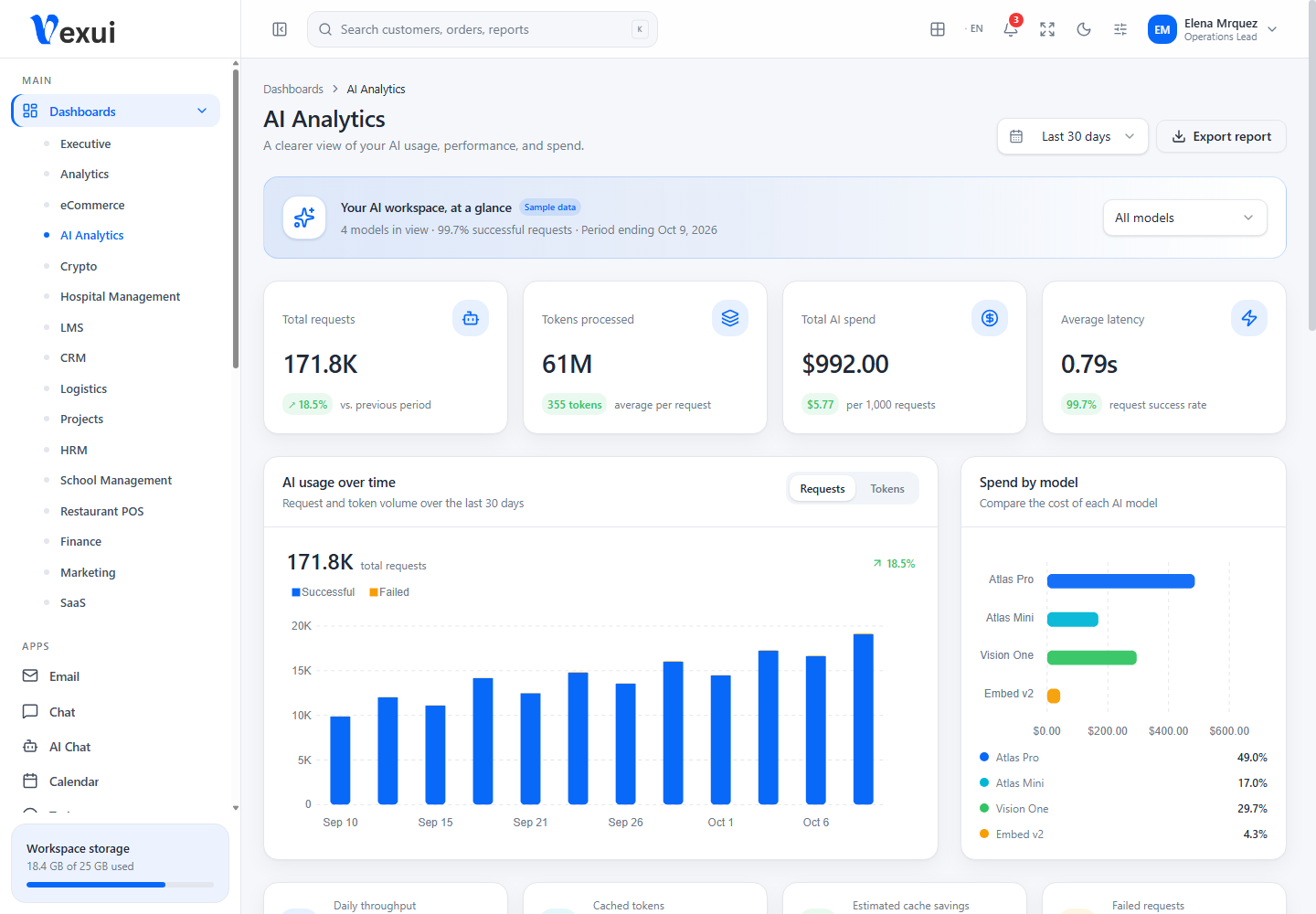 AI Analytics dashboard screenshot from the current Vexui project