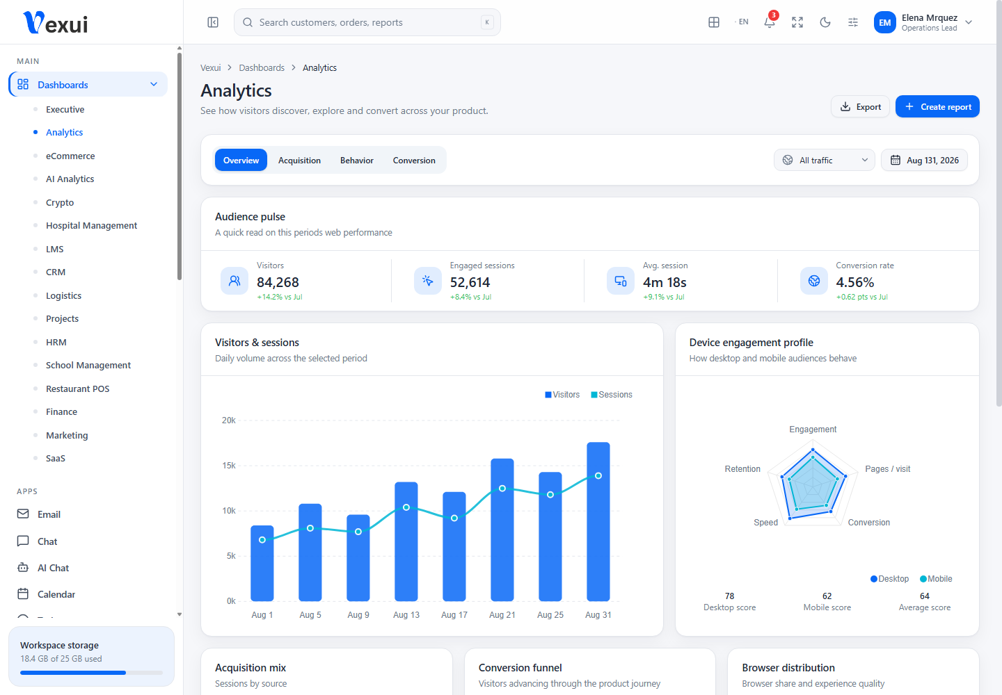 Analytics dashboard screenshot from the current Vexui project