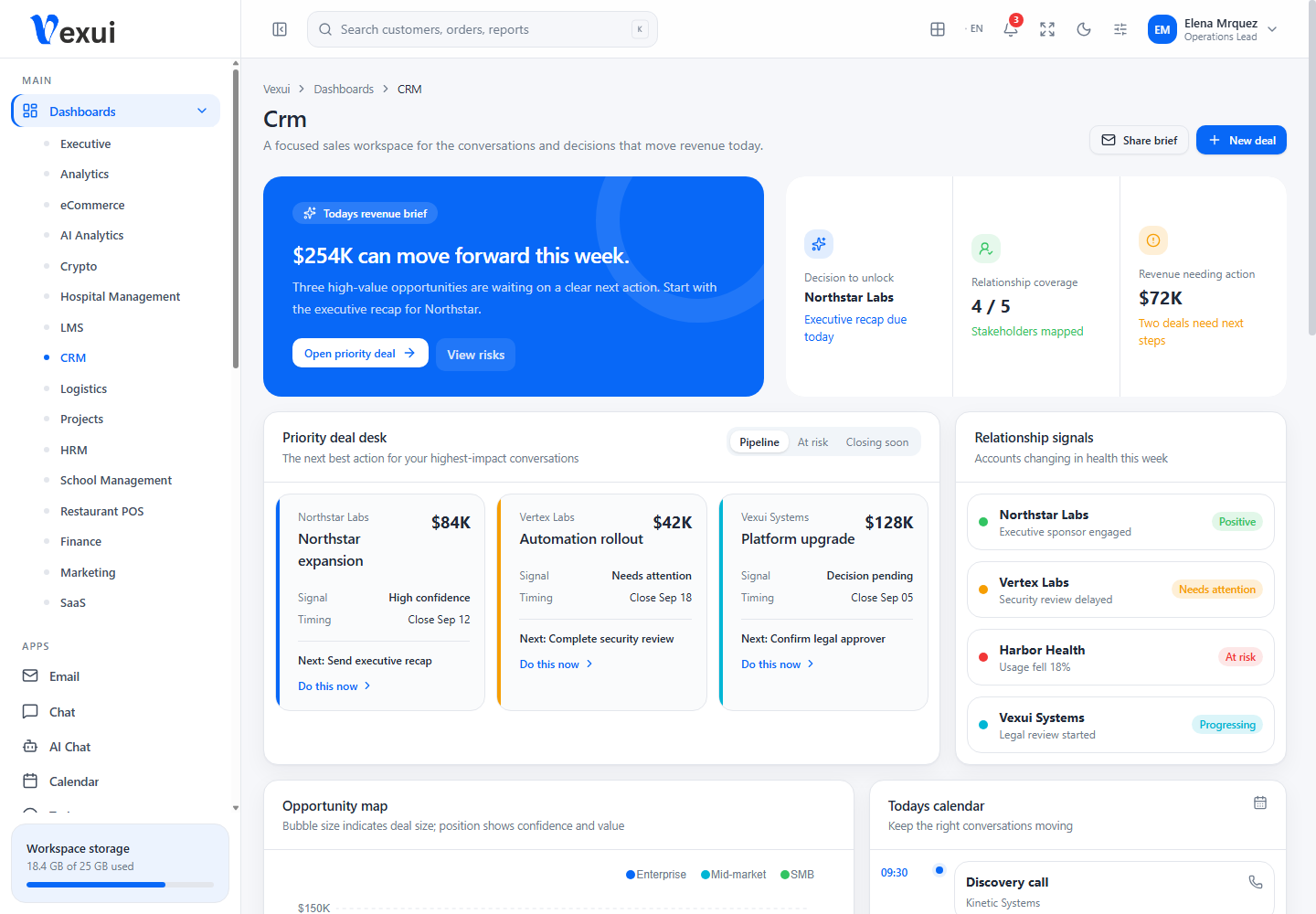 CRM dashboard screenshot from the current Vexui project