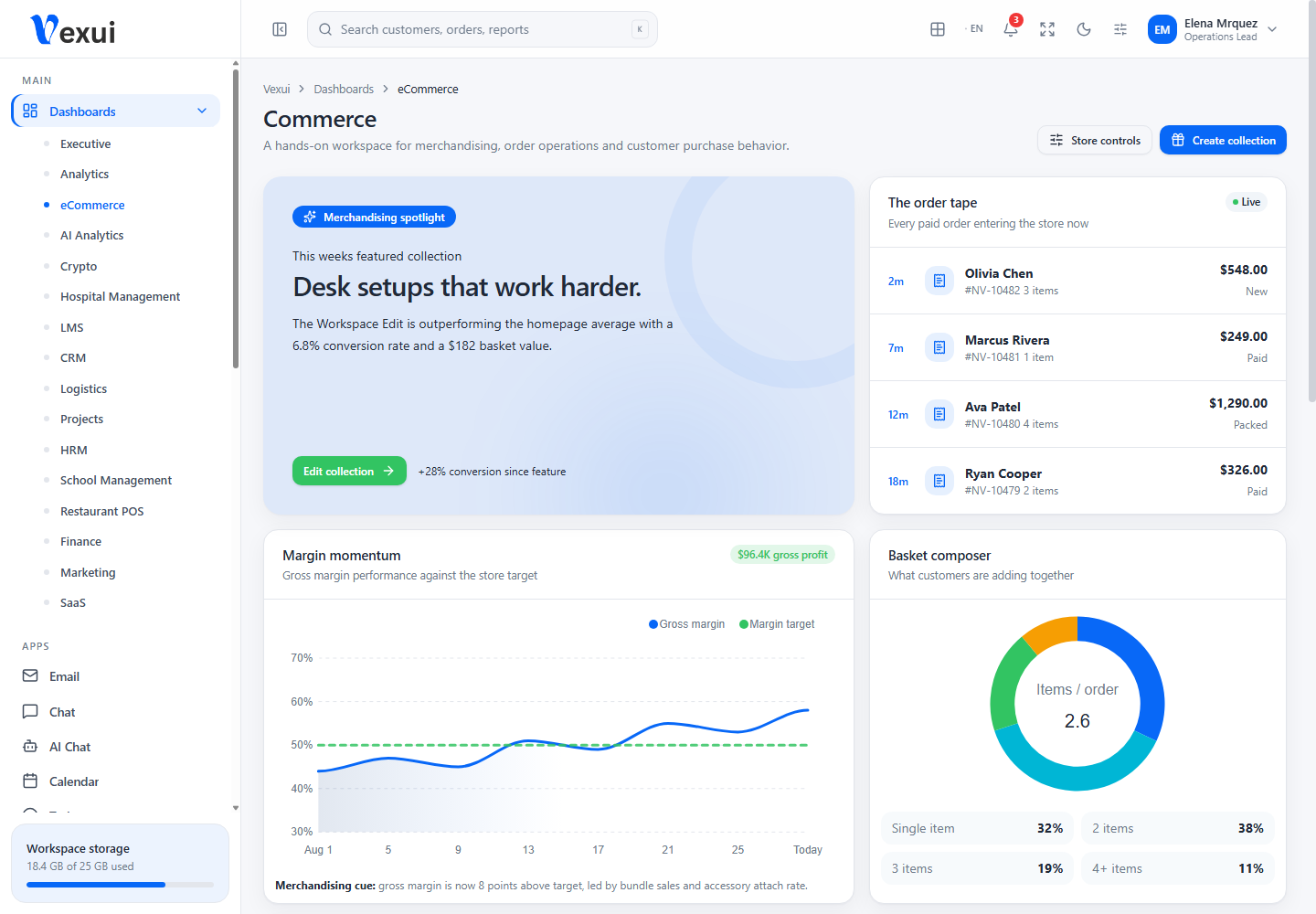 eCommerce dashboard screenshot from the current Vexui project