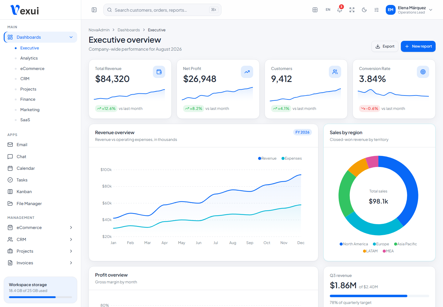 Vexui Executive dashboard preview