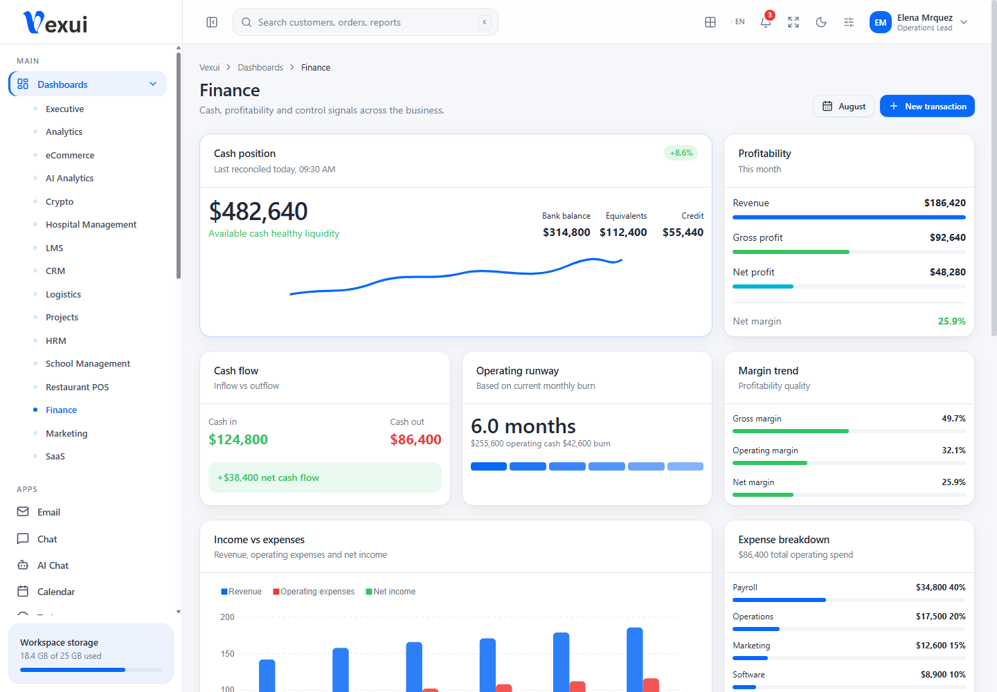 Finance dashboard screenshot from the current Vexui project