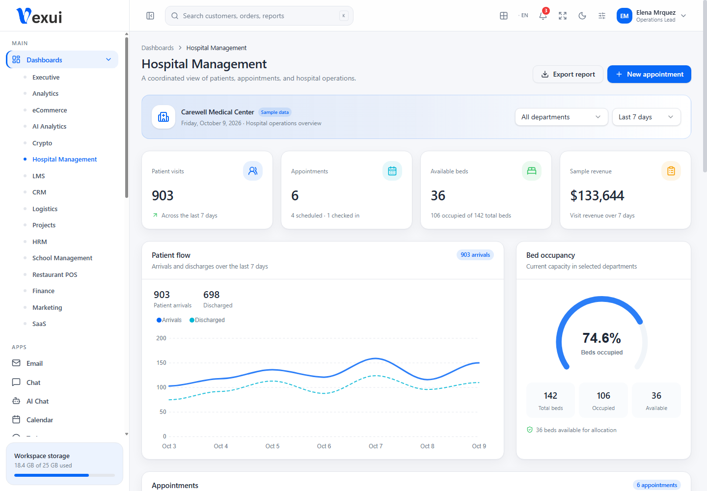 Hospital Management dashboard screenshot from the current Vexui project