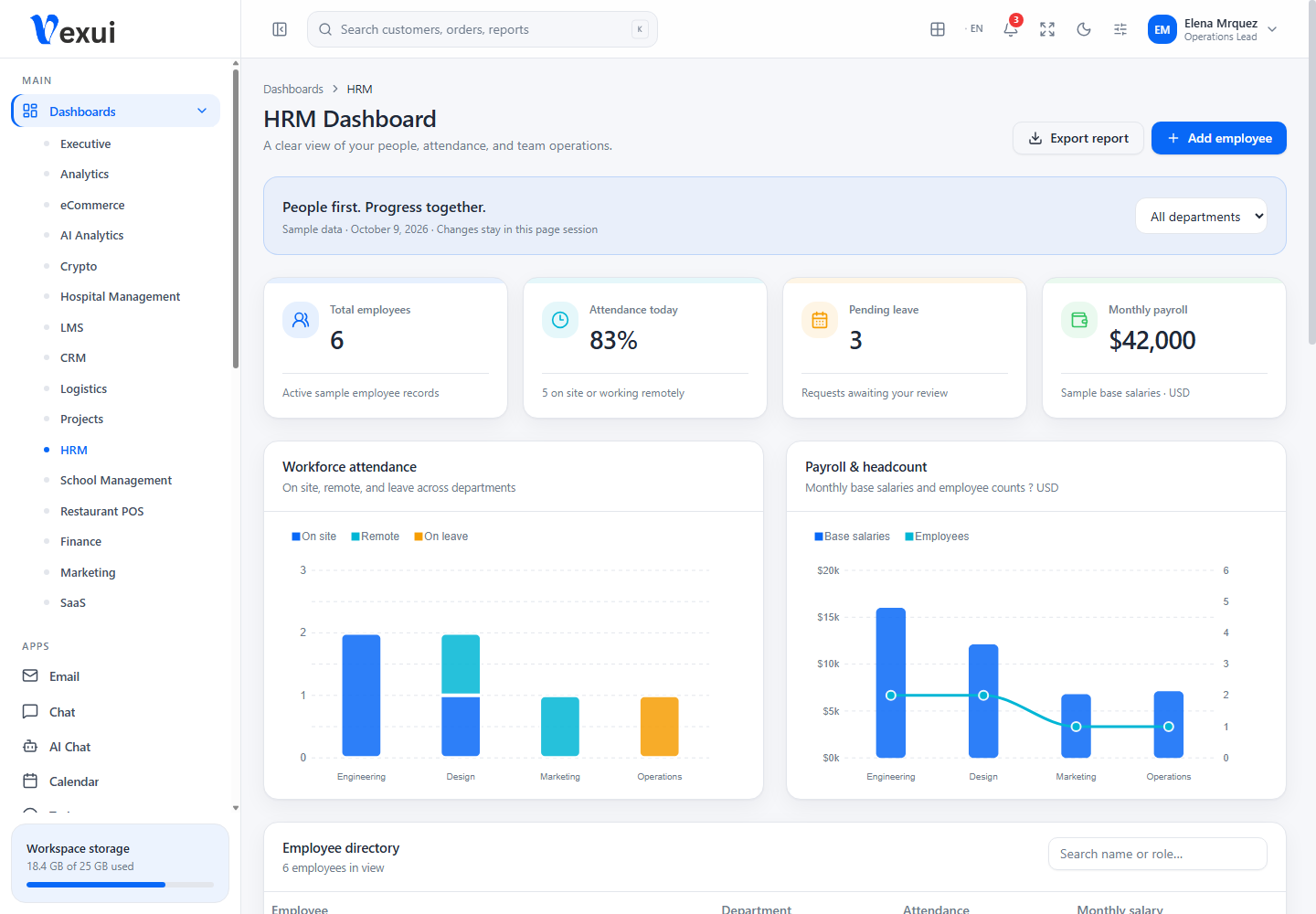 HRM dashboard screenshot from the current Vexui project