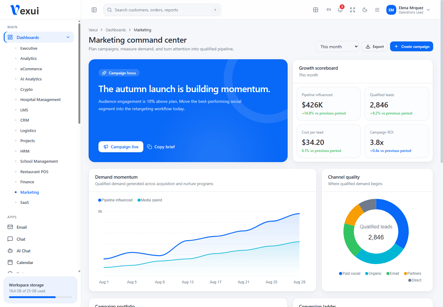 Marketing dashboard screenshot from the current Vexui project
