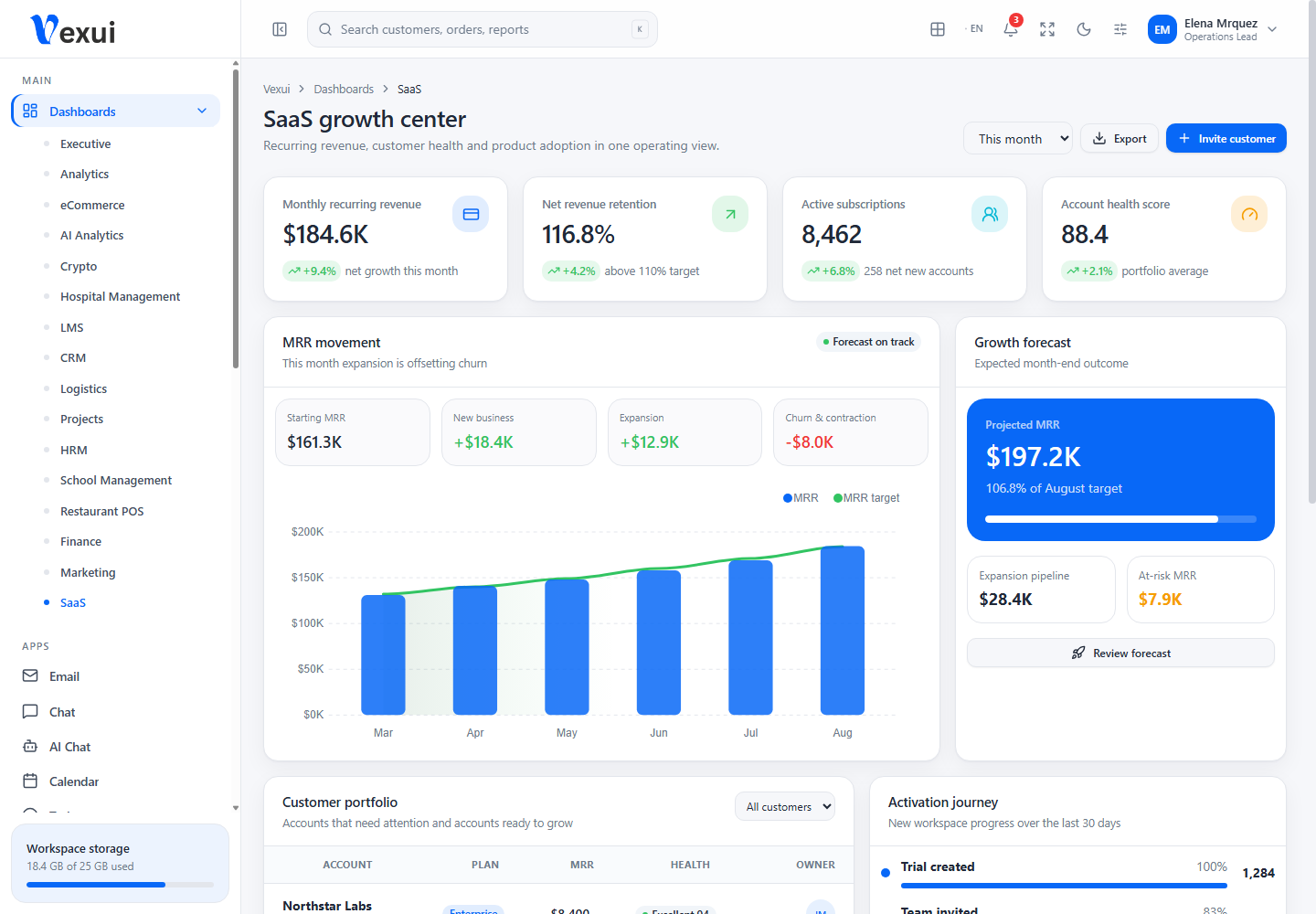 SaaS dashboard screenshot from the current Vexui project